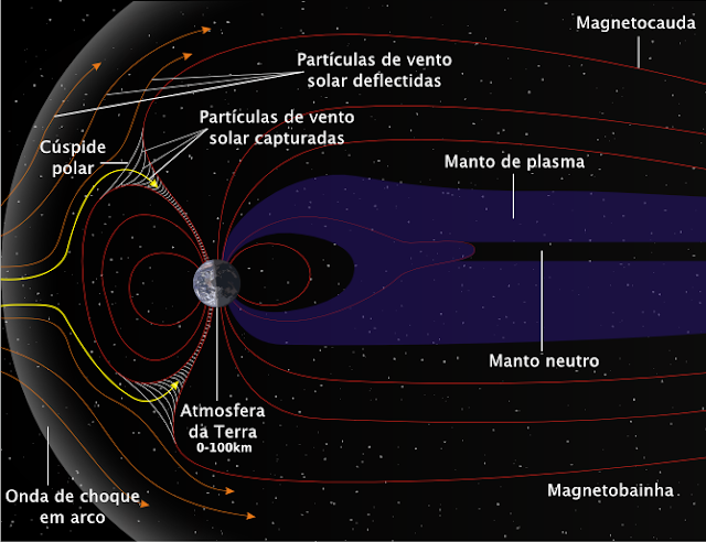 Campo magnético da Terra