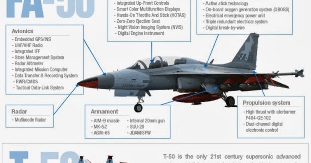 S.+Korea+FA-50+Fighter+Jets+Specs+And+Armaments.jpg