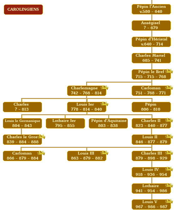 MoyenÂge et RENaissance à Orléans arbre généalogique des carolingiens