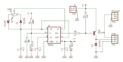 PWM controller circuit