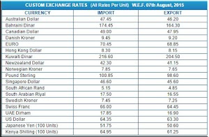 Custom Exchange rates