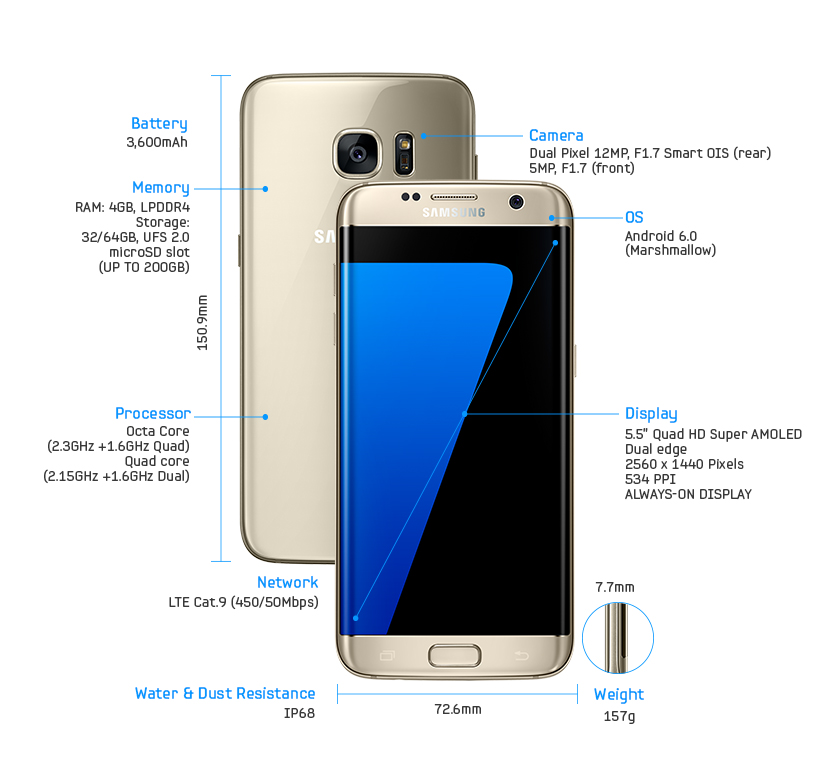 Samsung launches Galaxy S7, S7 edge: Photos, Specs, Pricing and