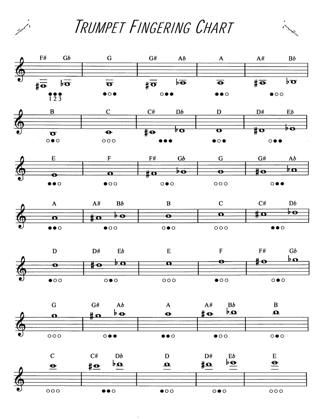 Trumpet Scales With Finger Chart