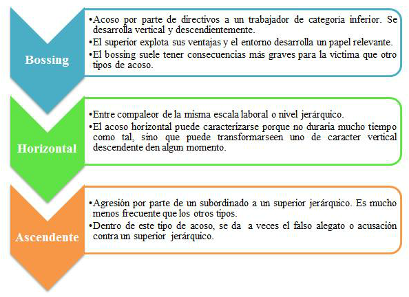 Consecuencias del acoso laboral pdf