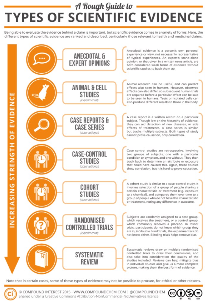 O EBM, oraz o małych i dużych, wieloośrodkowych, randomizowanych