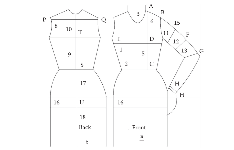 Basic Body Measurement Rules For Sewing