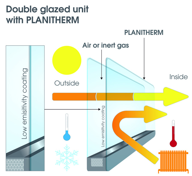 Duration Windows Blog Lower Your Energy Bills By Specifying Duration Windows Blog