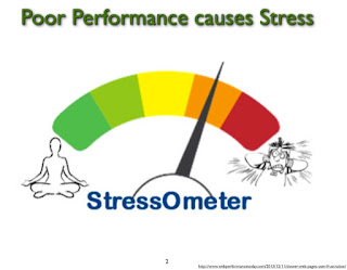 Poor Performance Causes Stress