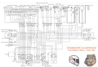 Diagrama Electrico Keeway RKV 125 CC ~ Keeway RKV