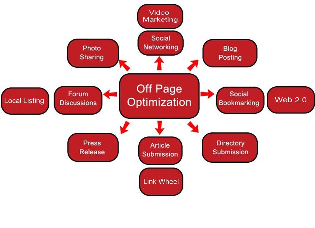 Дизайн сайта блога. Аккаунт в социальных сетях. Wordpress post page. Between the post. Мы в социальных сетях.