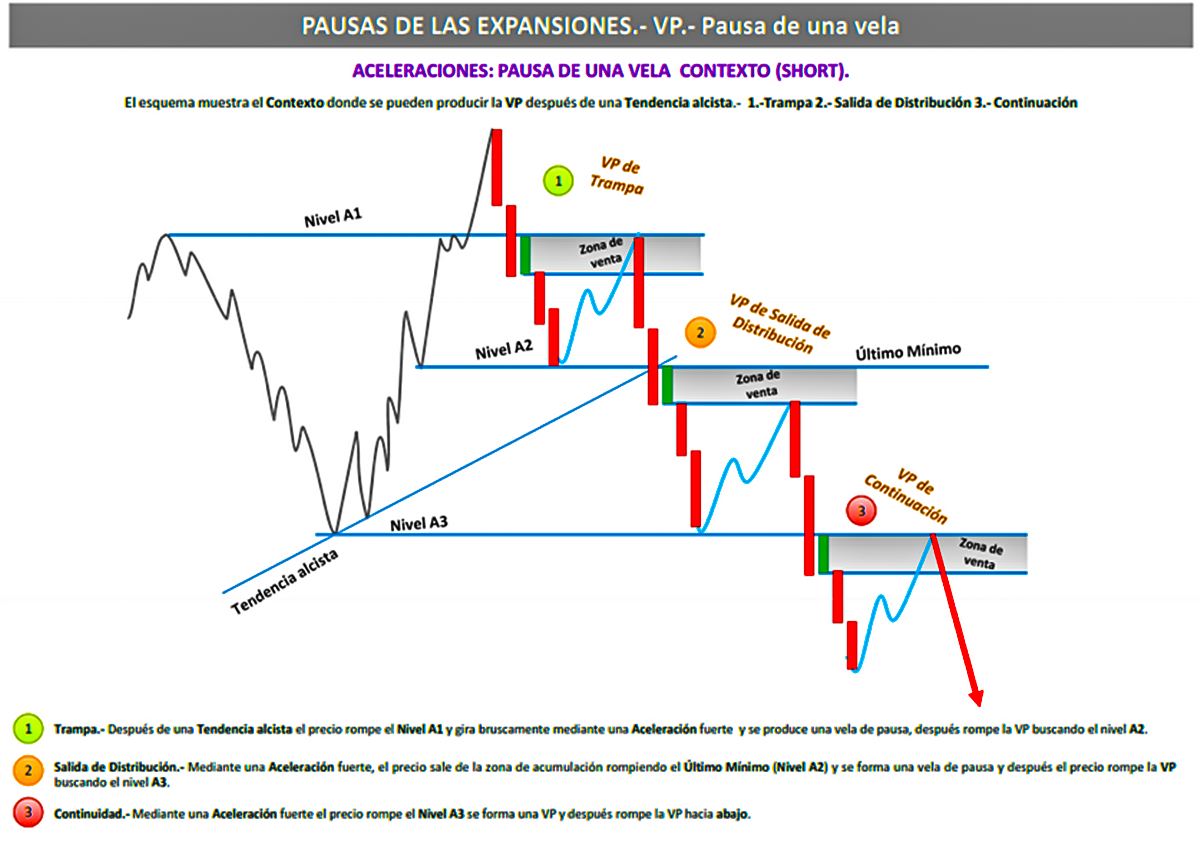 Forex u opciones binarias