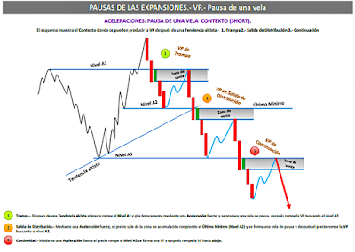 Descargar indicadores para forex