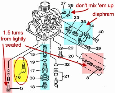 Suzuki Drz Carburetor Problems Suzuki Drz Carburetor Problems