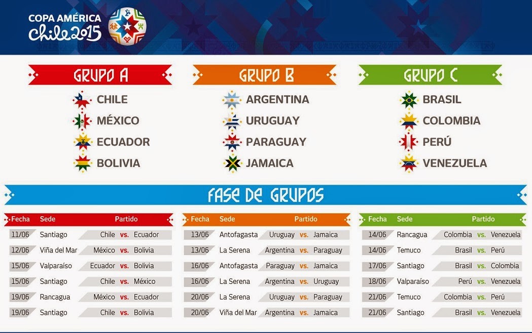 fixture-copa-america-chile-2015.jpg