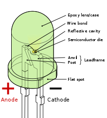 Types Of Semiconductor Devices