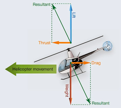 Helicopter Flight Conditions