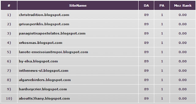 Tutorial Mendapatkan Blog Zombie | Gratis Blog Zombie