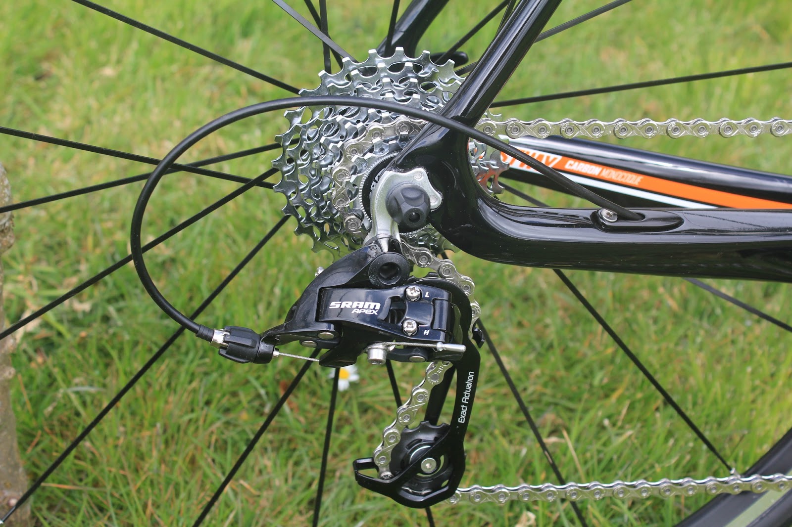 r2 bike review