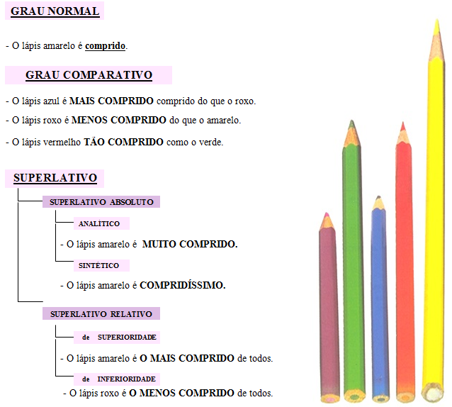 Inglês - Resumos, Exercicios e Quizzes