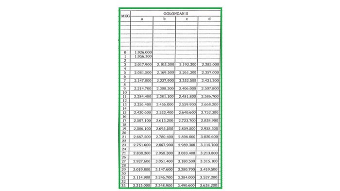 Info Lengkap Tabel Gaji PNS Terbaru PNS dan Guru