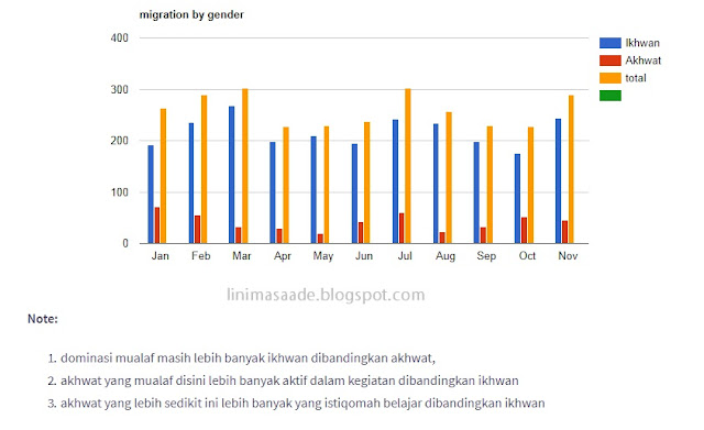 mualaf di indonesia