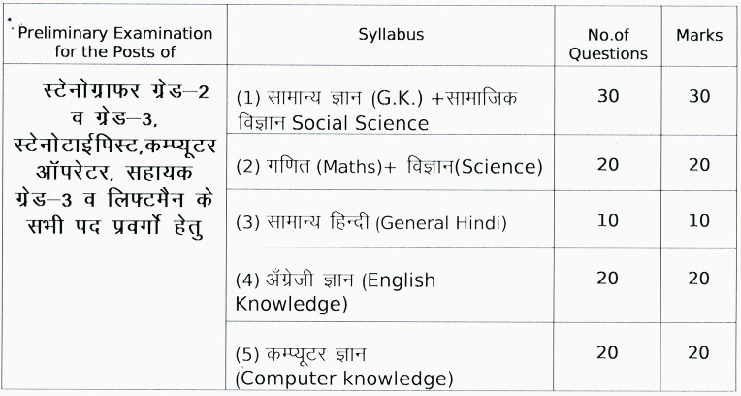 Syllabus Syllabus