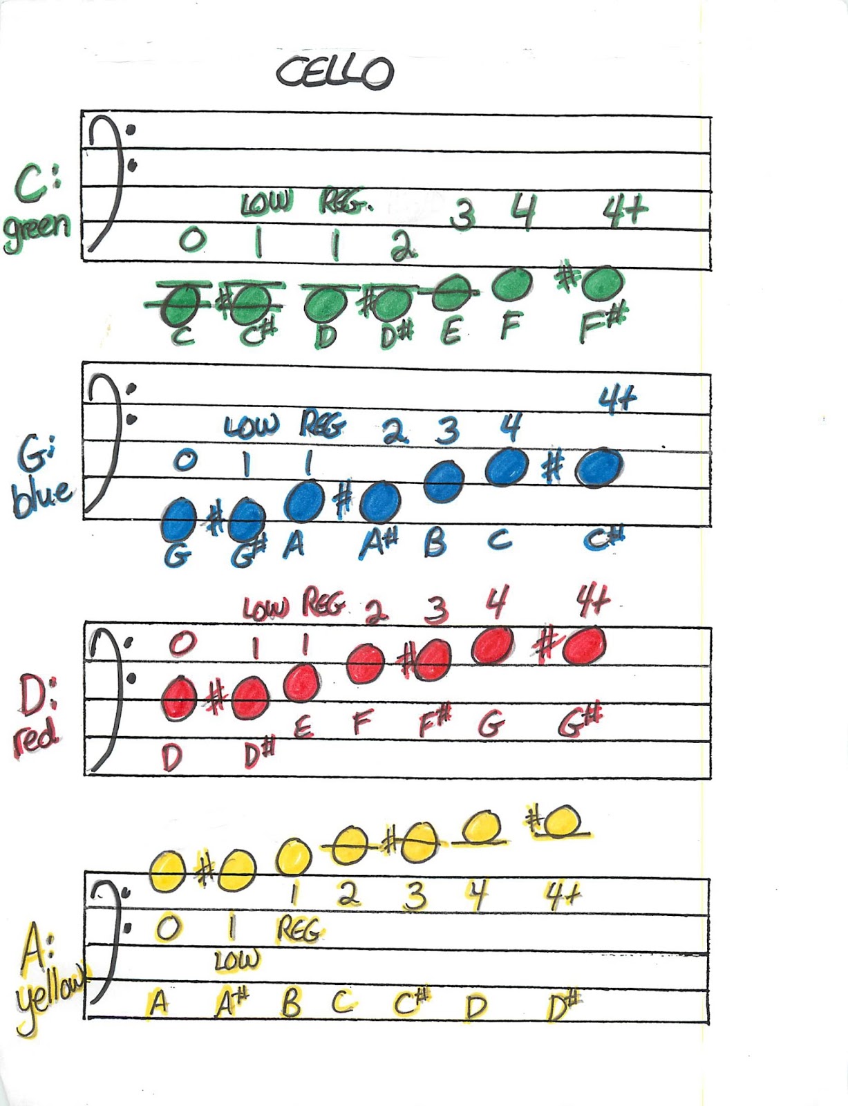 Miss Jacobson's Music: SCALES and FINGERING CHARTS FOR BEGINNING ORCHESTRA