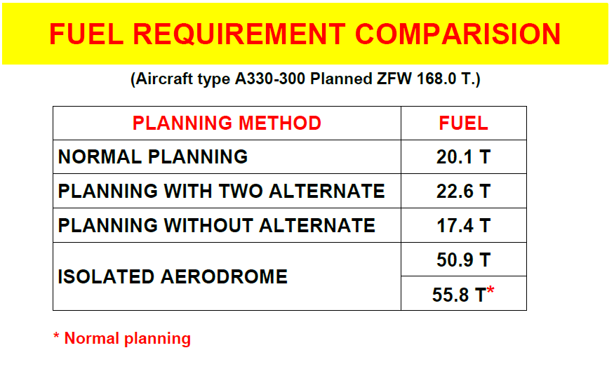 PLANNING METHODS AND FUEL REQUIREMENTS Aviation Lessons
