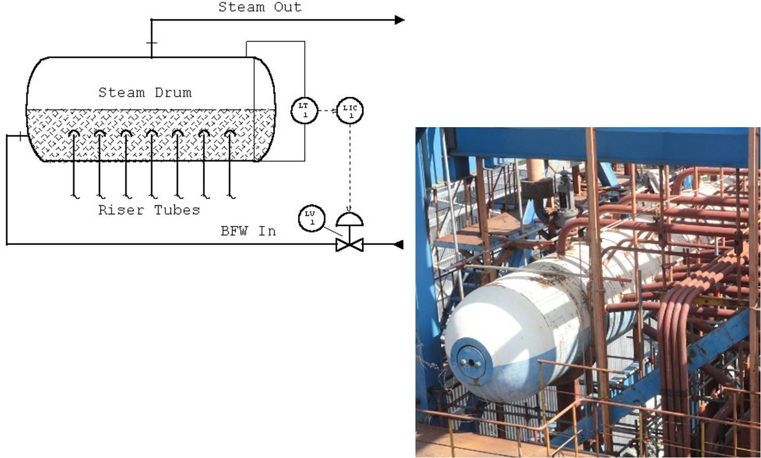 Pengalaman Hidup Bagian bagian Boiler