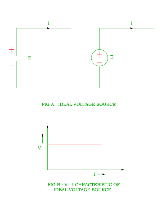 Voltage Source and Current Source | Electrical Revolution