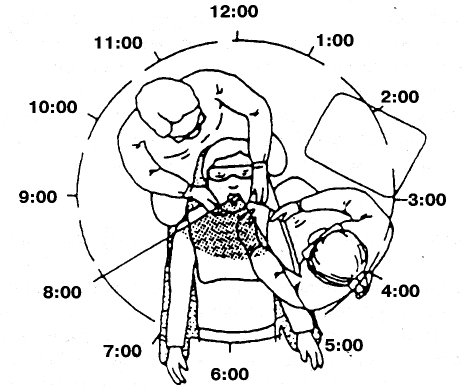положения врача стоматолога