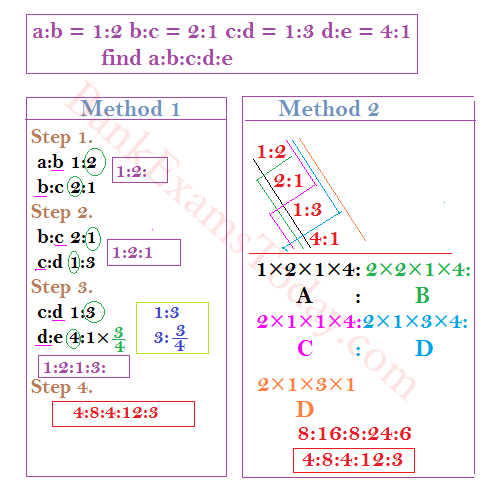 ratio and proportions