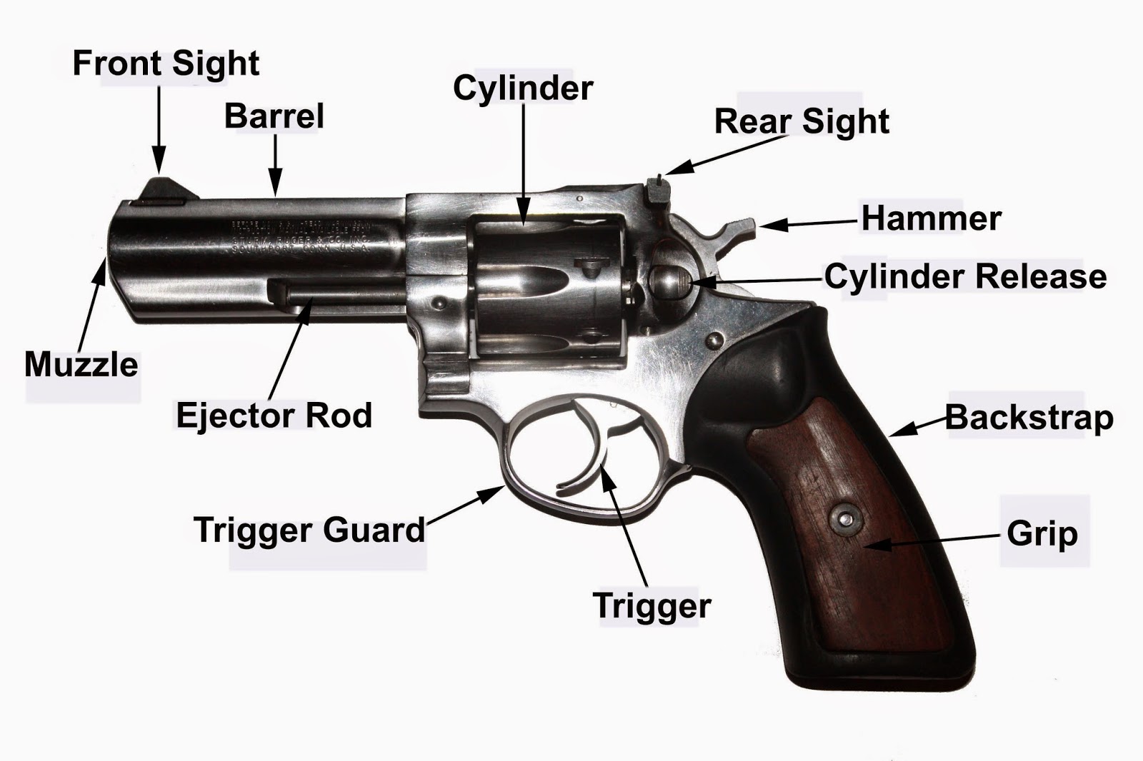 Revolver Parts Diagram