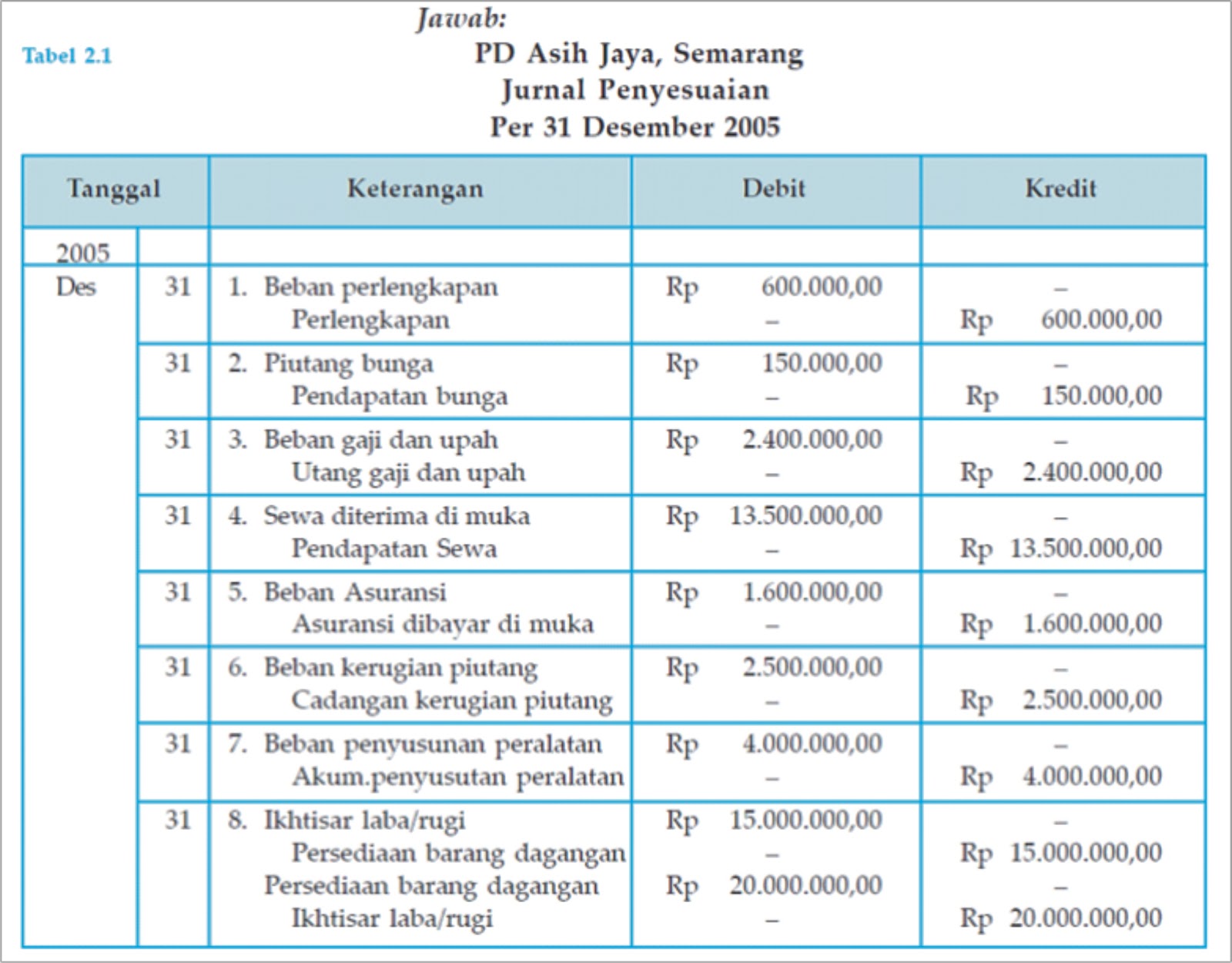 INSPIRATION PENCATATAN JURNAL PENYESUAIAN PERUSAHAAN DAGANG