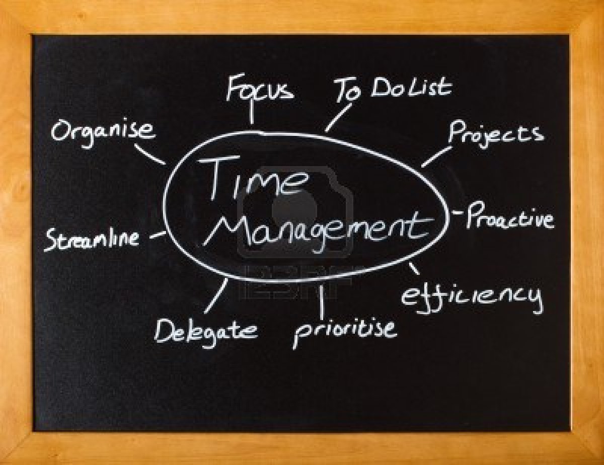 Time Management Meaning And Its Importance Infomedia