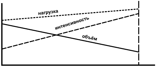 где рекомендуется использовать ступенчатую форму планирования нагрузки. где рекомендуется использовать ступенчатую форму планирования нагрузки фото. картинка где рекомендуется использовать ступенчатую форму планирования нагрузки. смотреть фото где рекомендуется использовать ступенчатую форму планирования нагрузки. смотреть картинку где рекомендуется использовать ступенчатую форму планирования нагрузки.