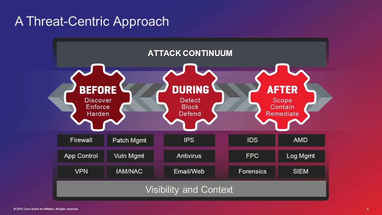 Types of Security Operation Centers(SOC) ? Network & Security Consultant