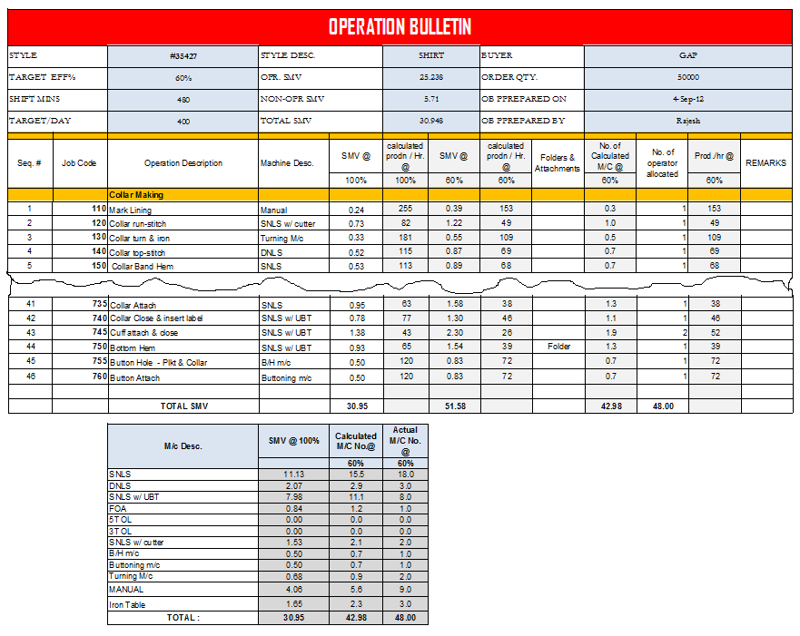 How to Make an Operation Bulletin for a Garment?