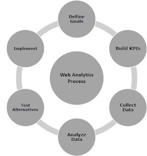 Pentingnya Web Analytics dan Mengenal Google Analytics
