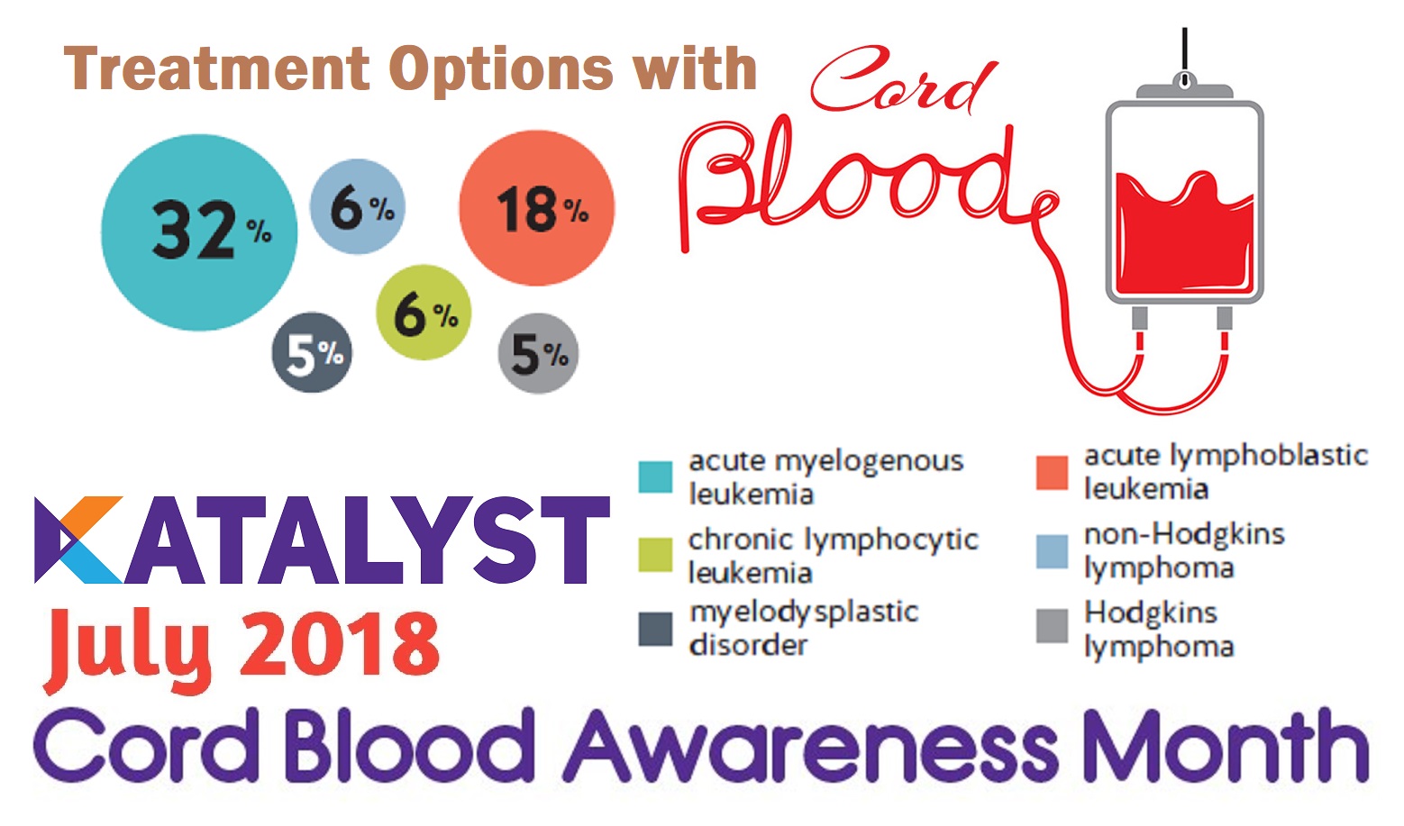 Katalyst Healthcares & Life Sciences: July 2018 - Katalyst Healthcares & Life Sciences Inc