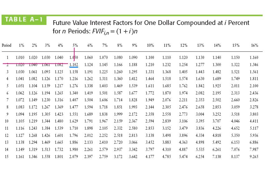 Present Value Annuity Factor Table Pdf | Brokeasshome.com