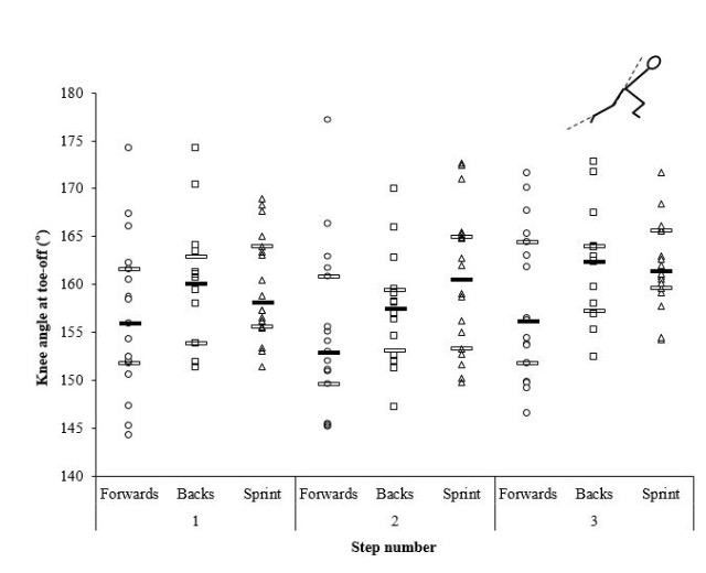 Building Better Athletes Triple Extension