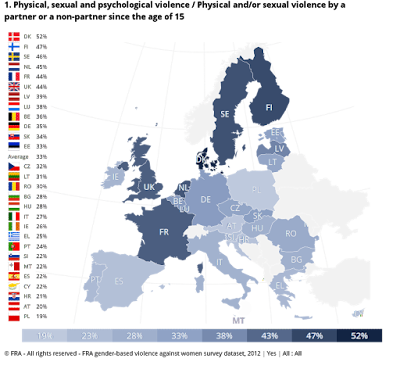Noticias criminología. Mapa de la violencia de género en Europa: Dinamarca y Suecia tienen el doble de maltrato femenino que España. Marisol Collazos Soto. Criminologia, ciencia, escepticismo