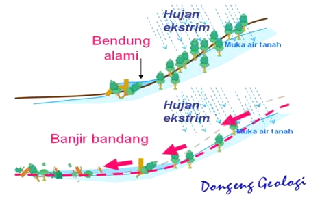 Dunia Adhi Banjir Bandang (Flash Flood)