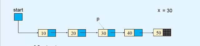 Operations - Linked list in Data Structures and algorithms Operations - Linked list in Data Structures and algorithms