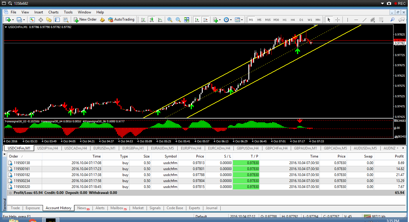 Forex tigapuluh