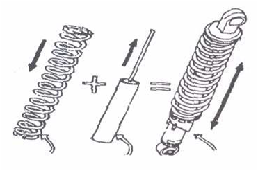 Minuta Serija: CHASIS SEPEDA MOTOR