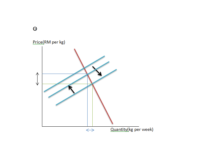 Economics Issues Discussion Sugar Subsidies and Diabetics