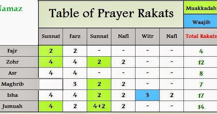islam-awareness-blog-five-pillars-of-islam