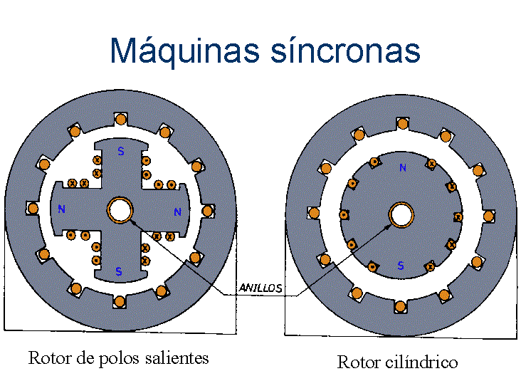 Maquinas Sincronas C.D.: 2015